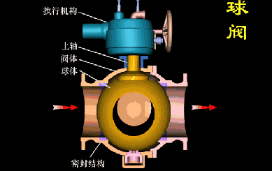 手動(dòng)球閥球閥開(kāi)關(guān)方向示意圖